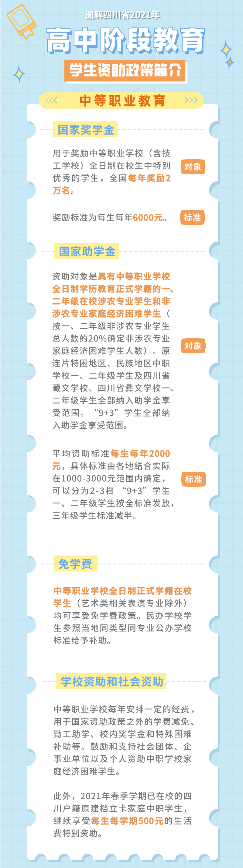 /website-webapp/ewebeditor/uploadfile/四川省高中阶段教育学生资助政策图解出炉