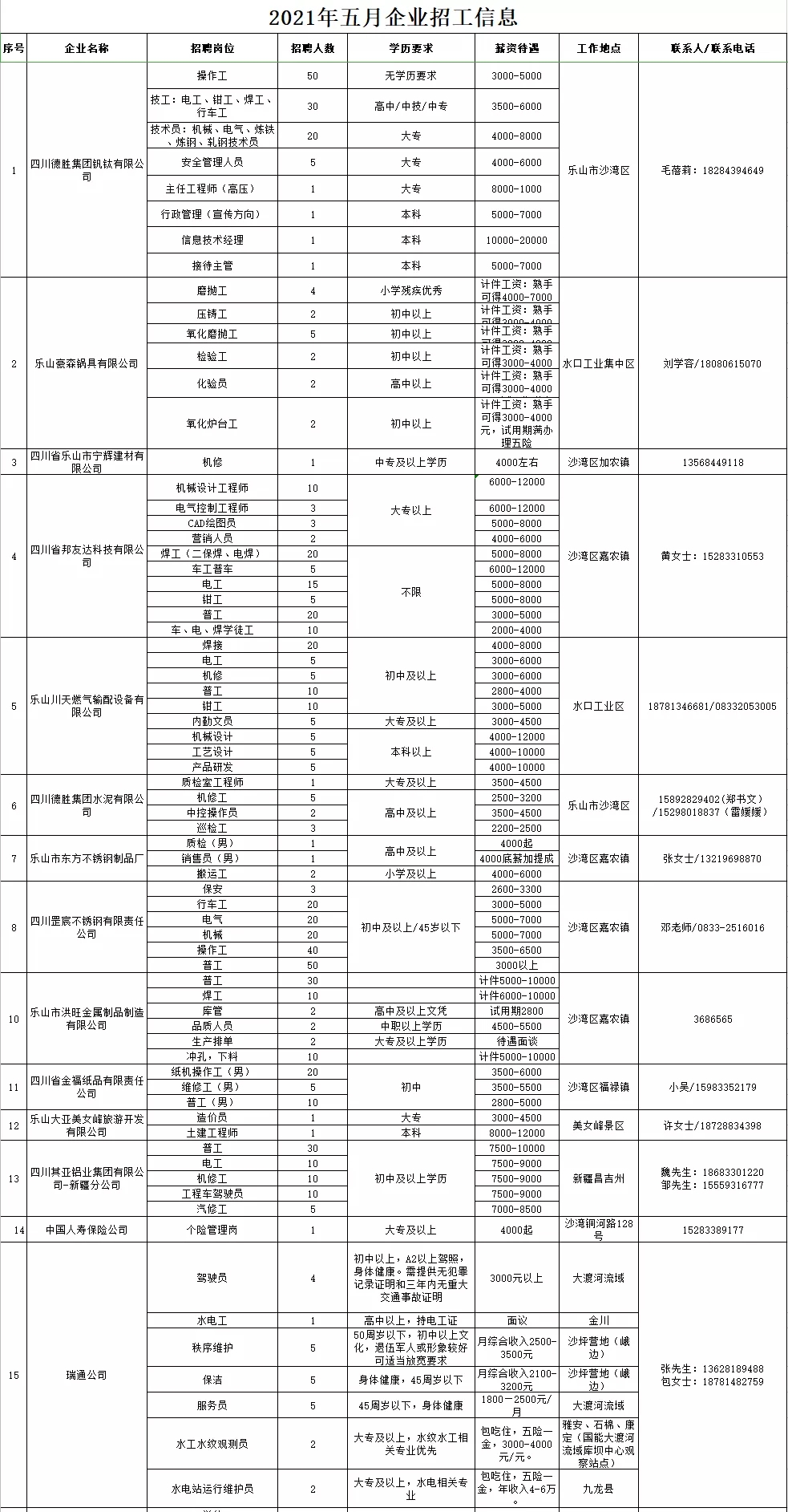 最新招聘信息来啦！
