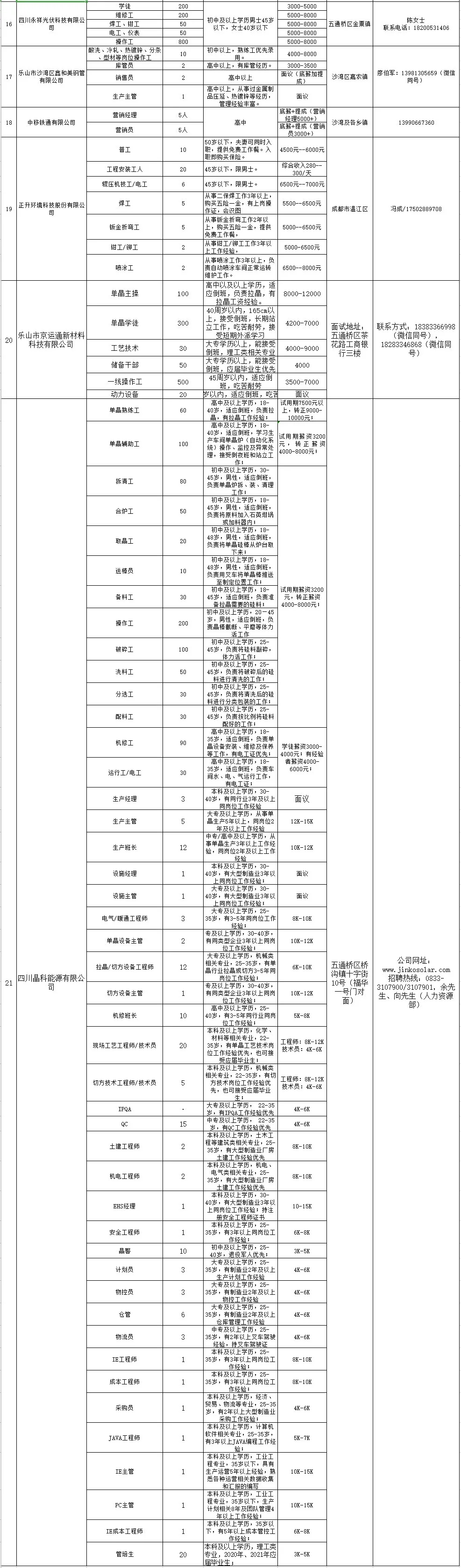 最新招聘信息来啦2