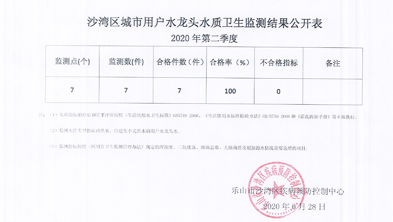 2020年二季度水质公示