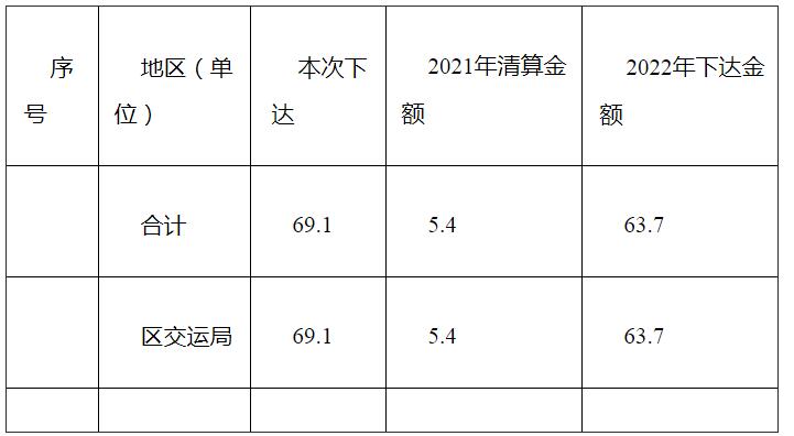 /website-webapp/ewebeditor/uploadfile/下达汇总表