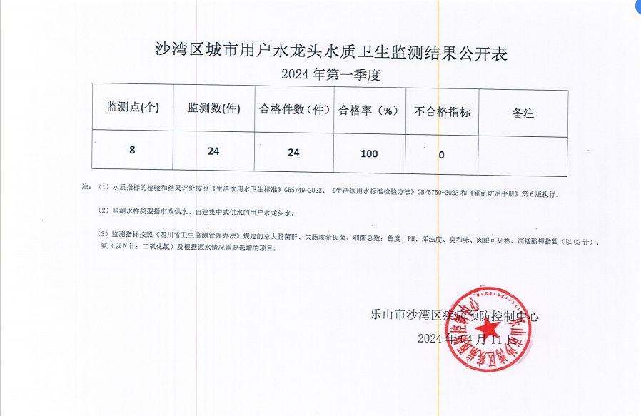 2024第一季度水质公示