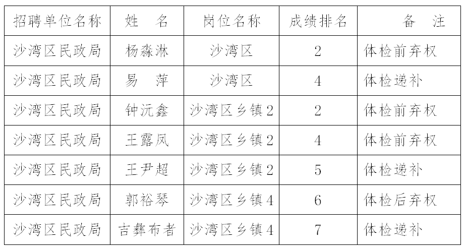 疫情防控