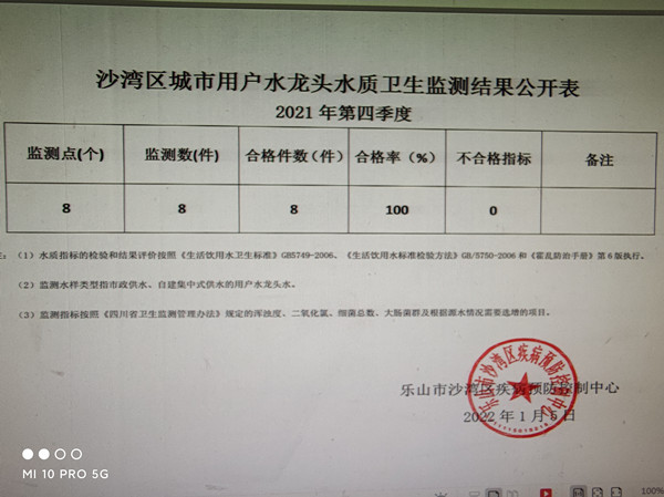 沙湾区第四季度城市用户水龙头水质卫生监测结果公示表_副本