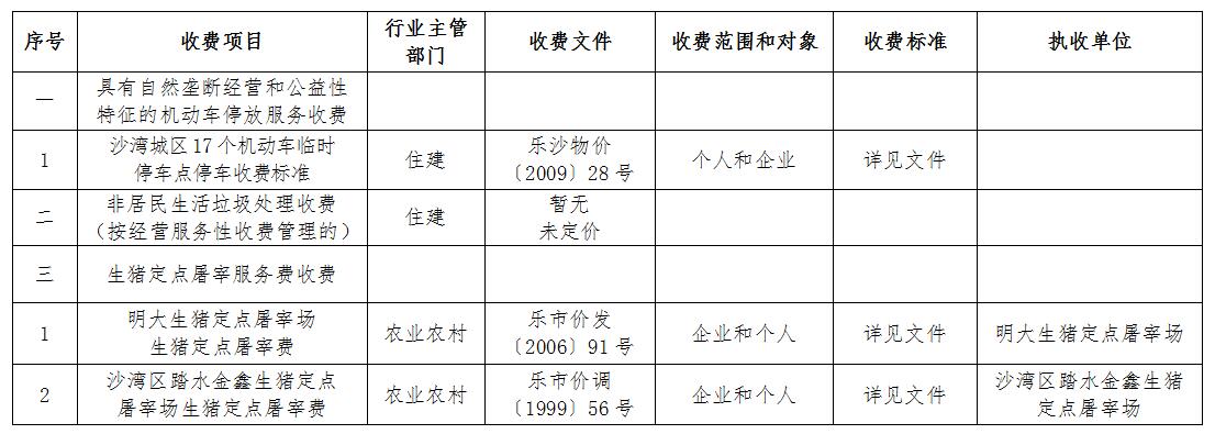 附件2