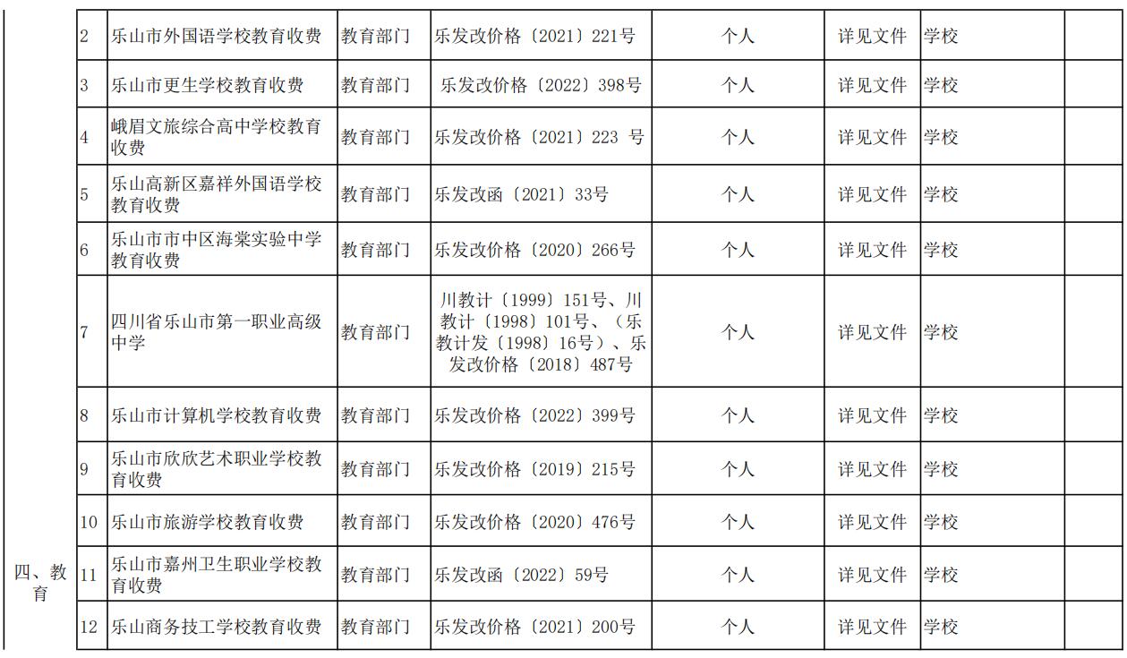 市级政府定价3