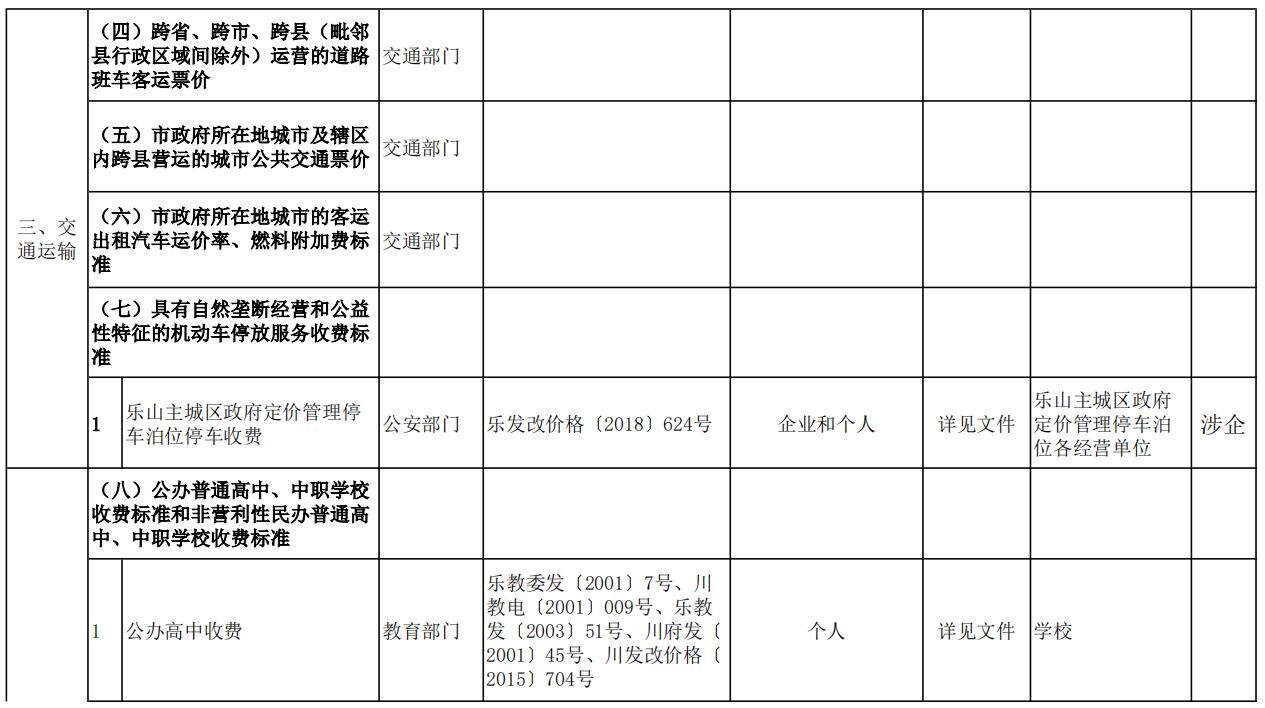 市级政府定价2
