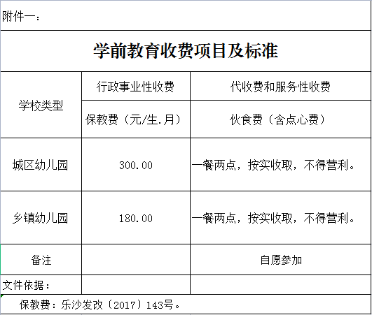 附件一