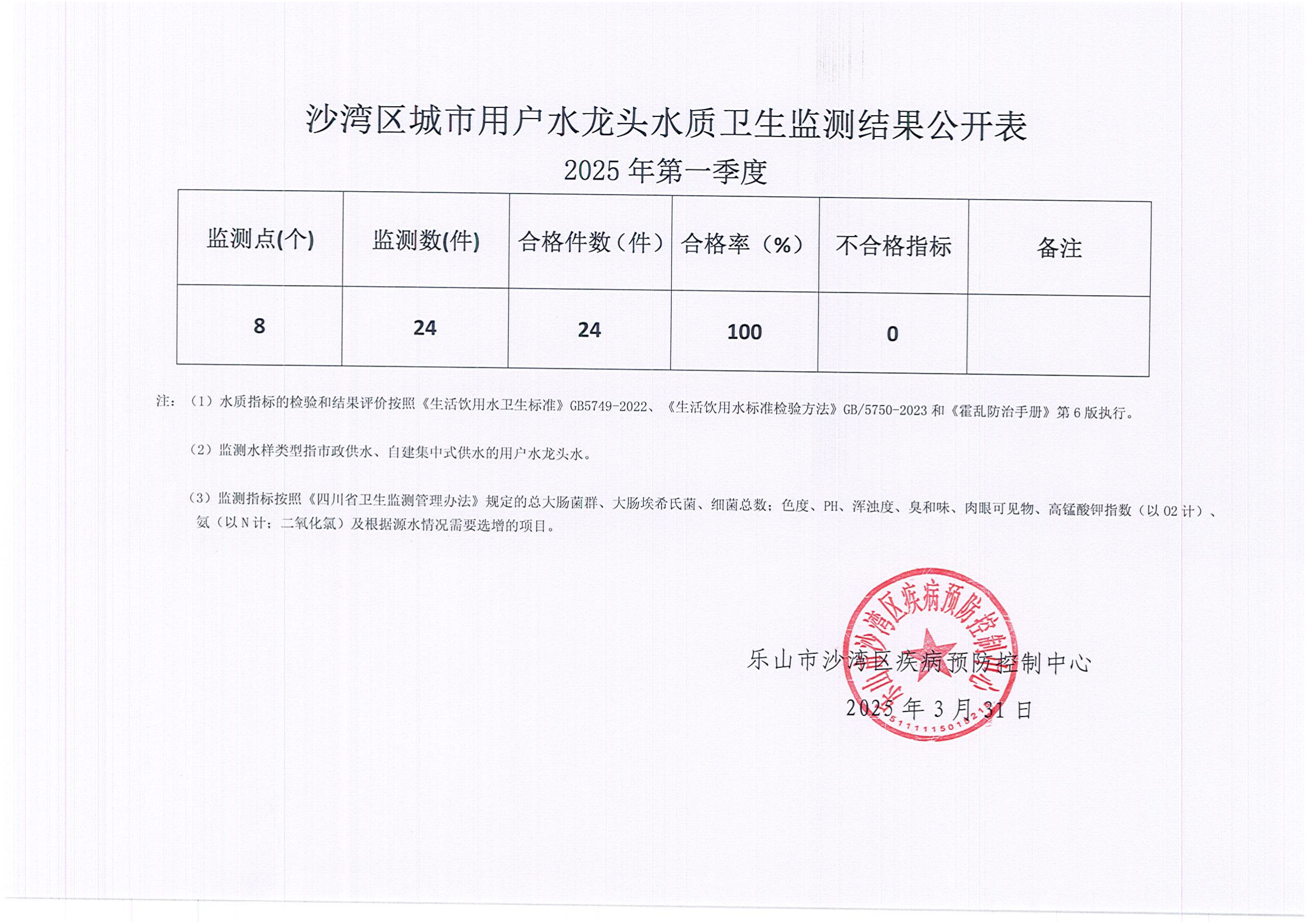 2025年水质公示第一季度_00