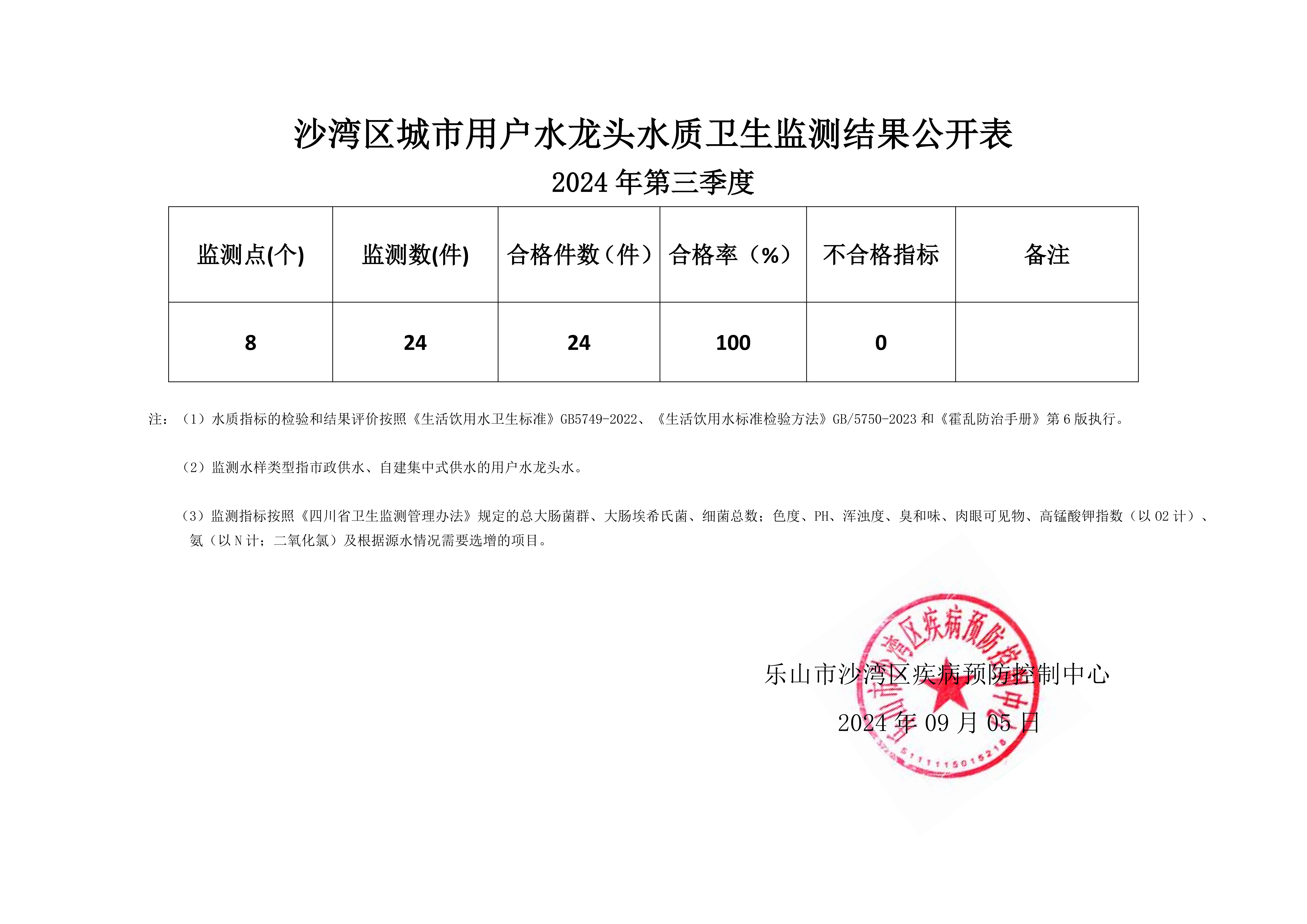 水质公示第三季度