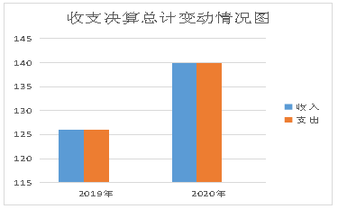 沙湾区地志办2020年部门决算编制的说明2019.png 沙湾区地志办2020年部门决算编制的说明2019.png
