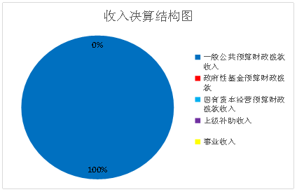 沙湾区地志办2020年部门决算编制的说明2250.png 沙湾区地志办2020年部门决算编制的说明2250.png