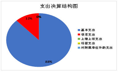 沙湾区地志办2020年部门决算编制的说明2448.png 沙湾区地志办2020年部门决算编制的说明2448.png