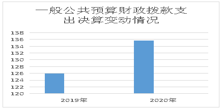 沙湾区地志办2020年部门决算编制的说明3094.png 沙湾区地志办2020年部门决算编制的说明3094.png