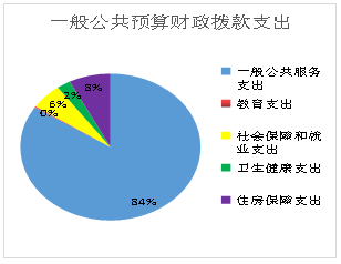 沙湾区地志办2020年部门决算编制的说明3410.png 沙湾区地志办2020年部门决算编制的说明3410.png