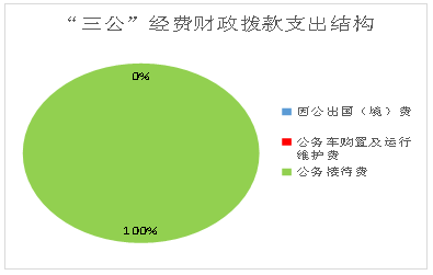 沙湾区地志办2020年部门决算编制的说明5508.png 沙湾区地志办2020年部门决算编制的说明5508.png