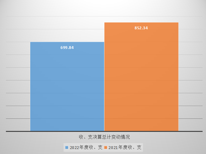 收、支决算总计变动情况图.png