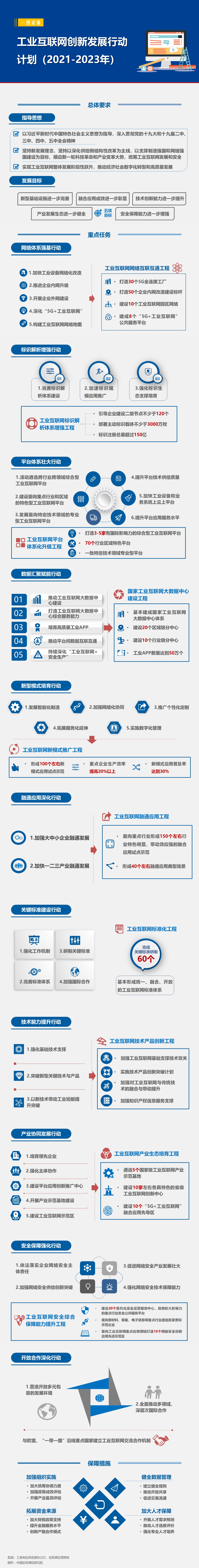 一图读懂